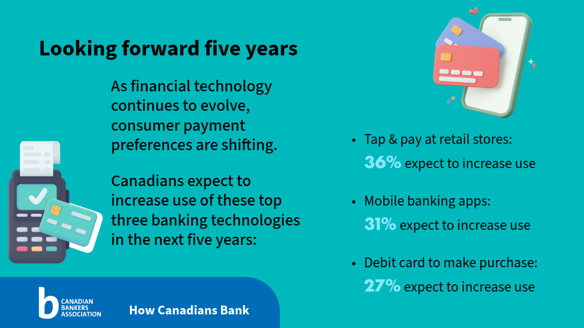 banking graphics with text included below