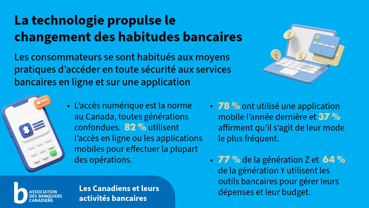 banking graphics with text included below