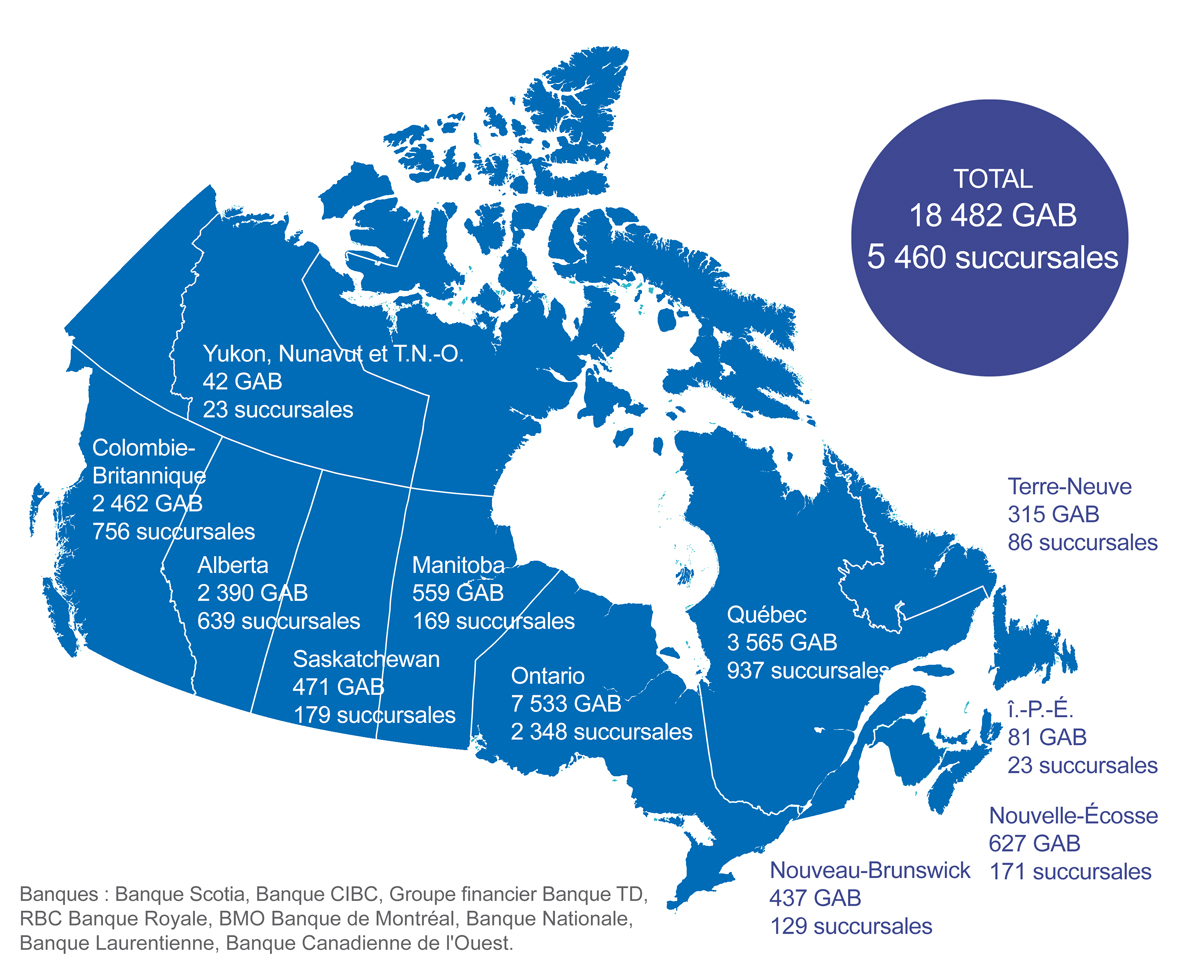 Nombre de distributeurs de billets appartenant à des banques